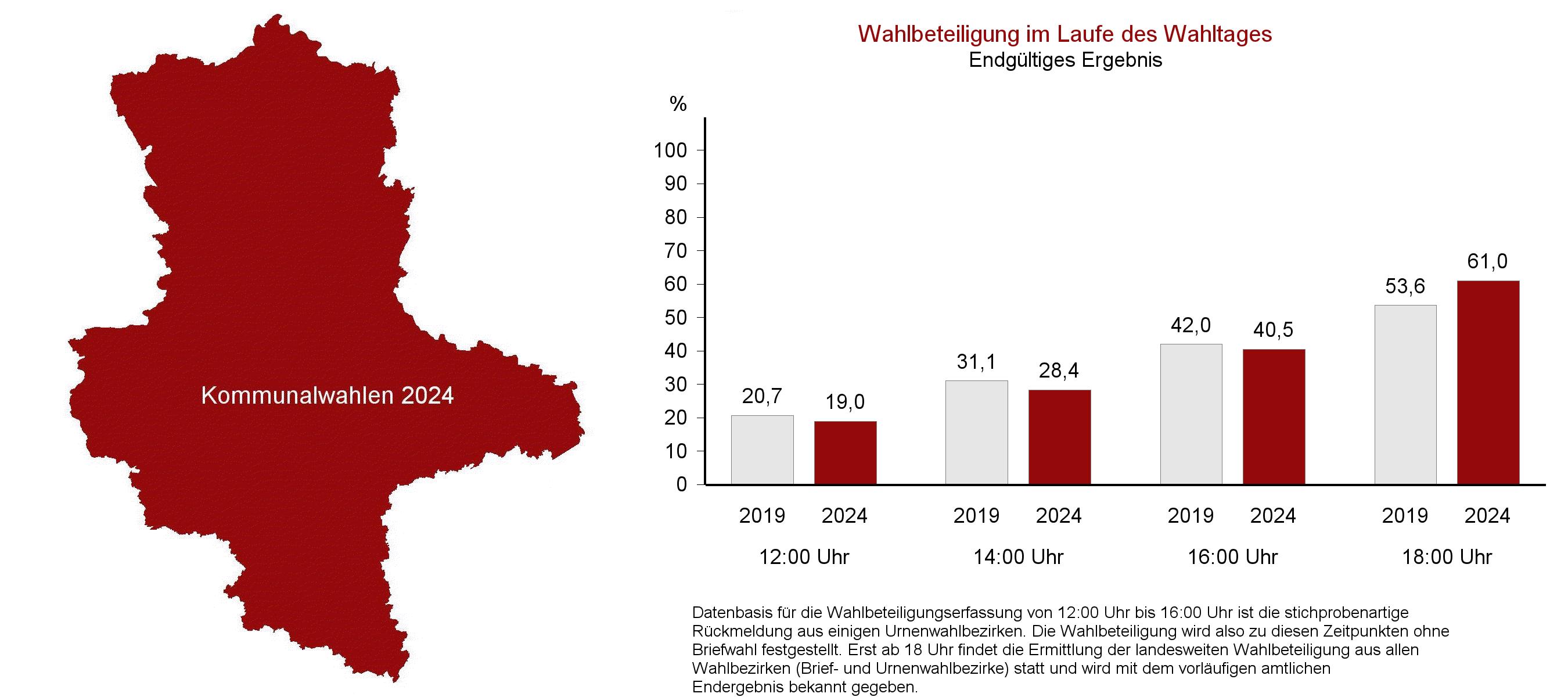 Kommunalwahlen 2024 - Ergebnisse in Sachsen-Anhalt